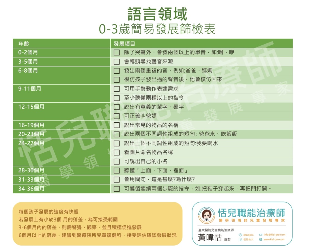 語言領域0-3歲簡易發展篩檢表