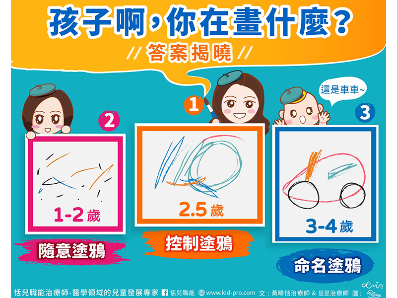 孩子你在畫什麼
